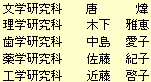 受賞者名前
