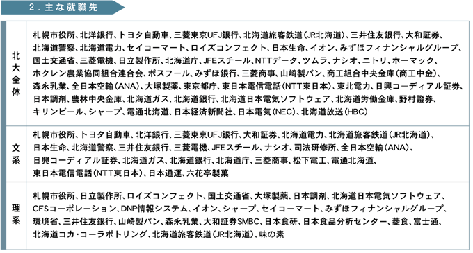 主な就職先