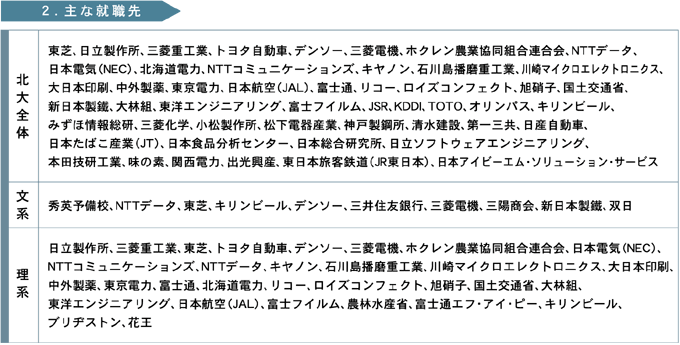 主な就職先