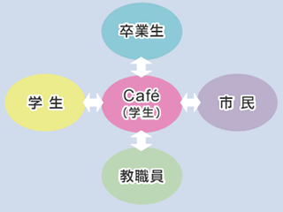 cafevWFNg\z