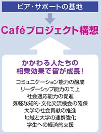 cafevWFNg\z