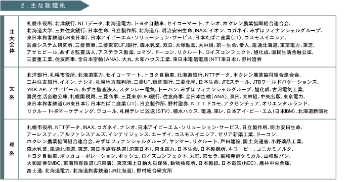 主な就職先