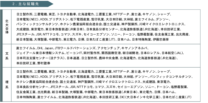主な就職先