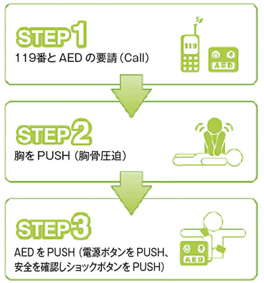 ステップ