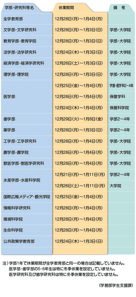 平成21年度冬季休業一覧