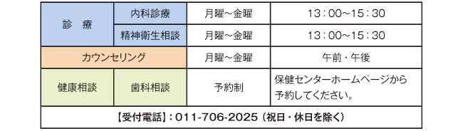 保健センター表