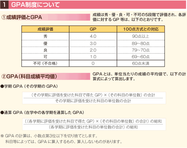 GPA制度について