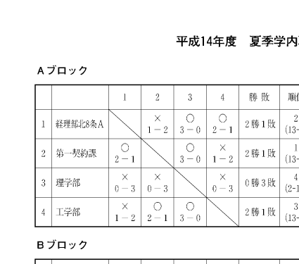 ����14�N�x�@�ċG�w���E���o�h�~���g�����