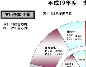 �x�o�\�Z�S�́@92,193�S���~