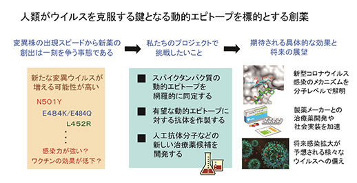 nishimura_lab_img01