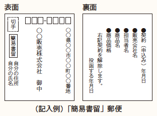 クーリングオフはがき記入例 記入例【裏面】契約(申込み)年月日、販売会社名、担当者名、商品名、商品価格、右記契約を解除します。投函する年月日