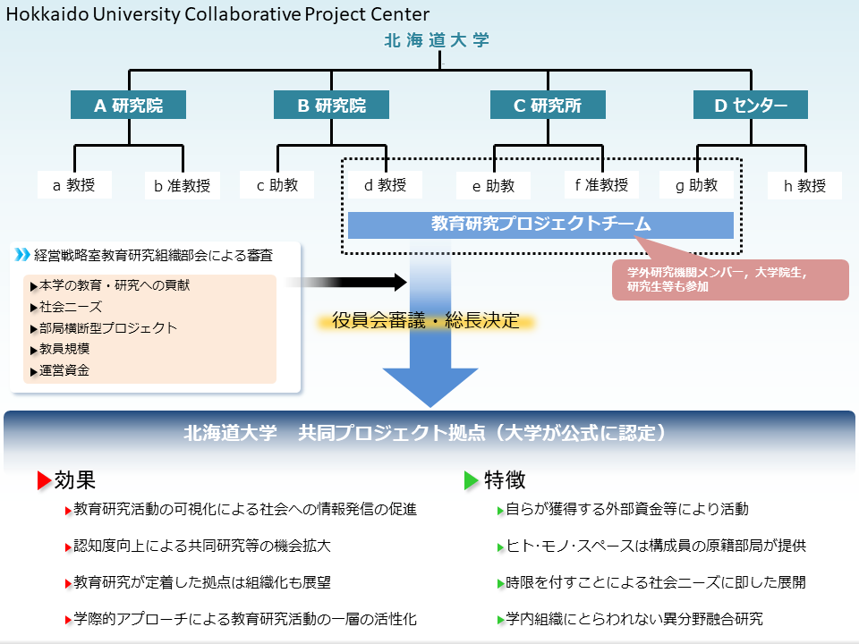 【最新】共同プロジェクト拠点概念図.png