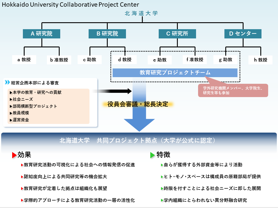 【最新】共同プロジェクト拠点概念図・スケジュール.png