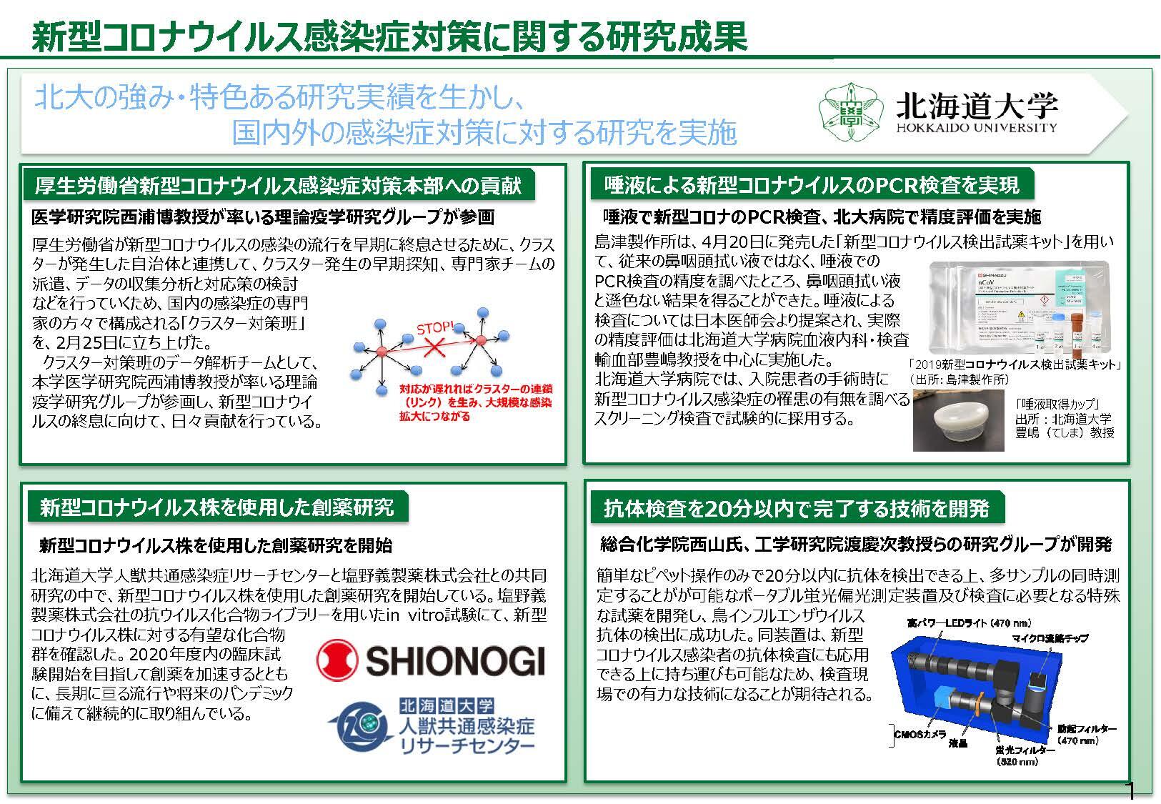 コロナ 北海道 ニュース