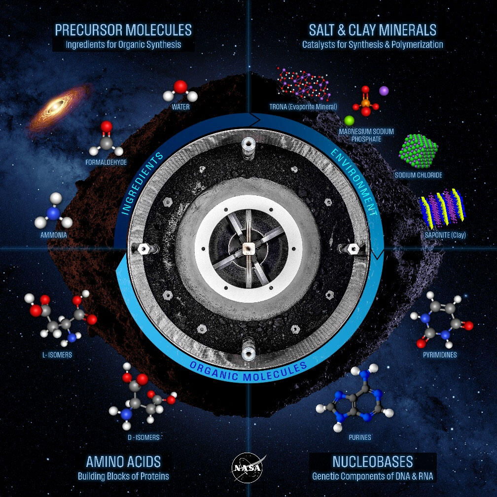 小惑星ベヌーにアミノ酸など多くの生体関連分子が存在！ ～DNA/RNAに必須の5種類の核酸塩基も全て検出～