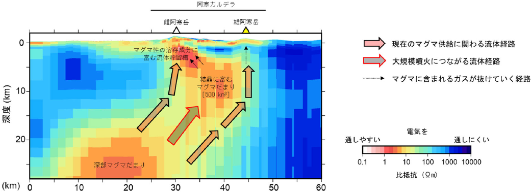 阿寒カルデラ地下に大規模マグマだまりの可能性～将来の火山活動の予測・評価に重要な手がかり～