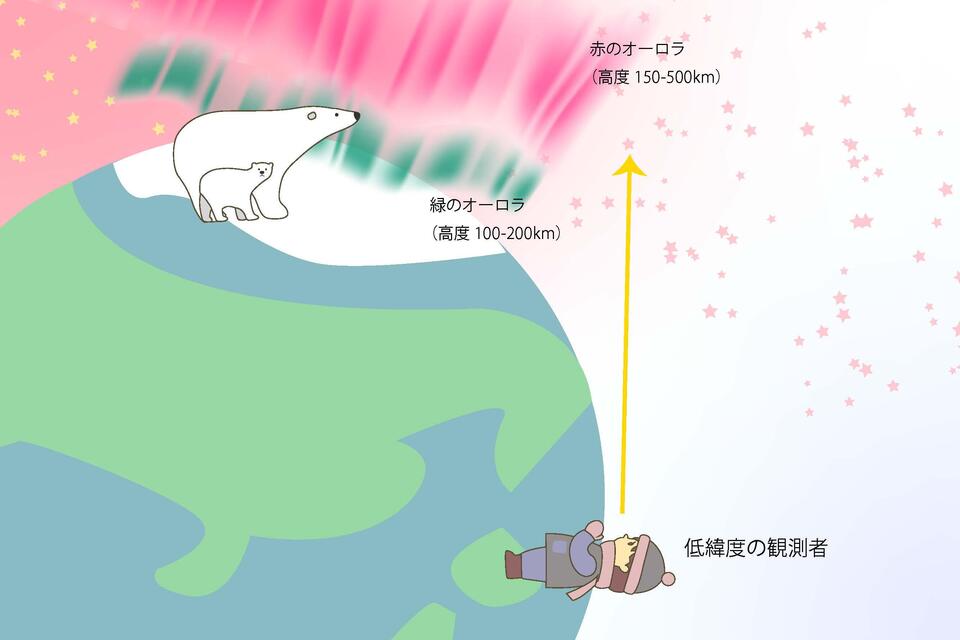 「近世史料にみるオーロラと人々の認識」(著・磯部洋明ら)を参考に作図