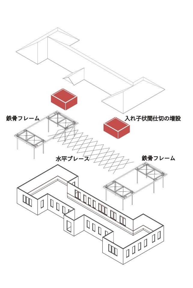 H型の4つの隅に鉄製のやぐら、中央部天井に筋交（ブレース）が設置されている（作成：工学研究院建築デザイン学研究室）