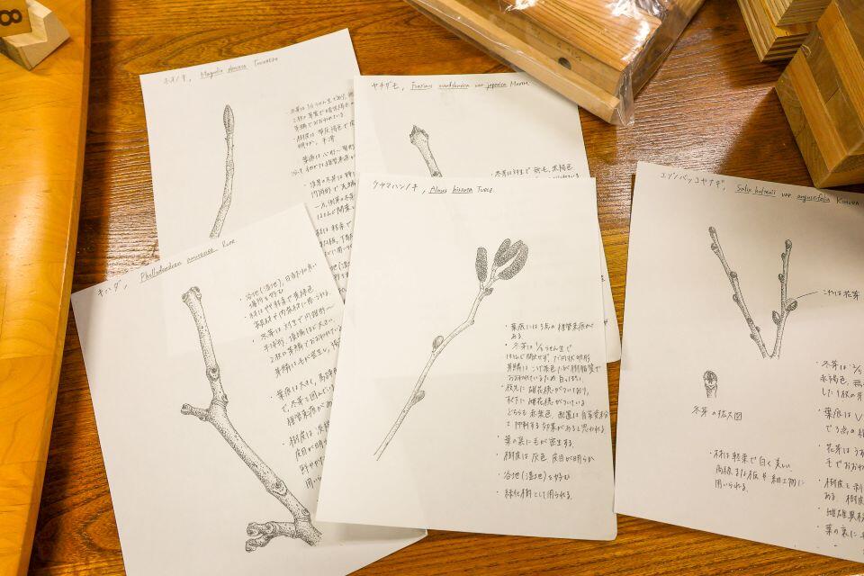 右