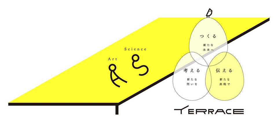 TERRACE-科学とアートが出会う場所