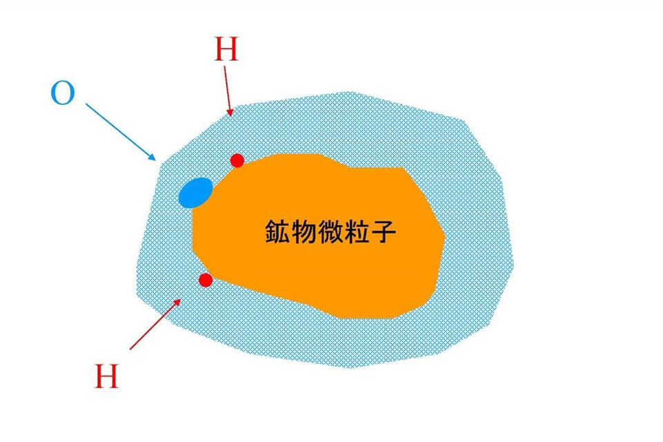 氷微粒子のつくられ方