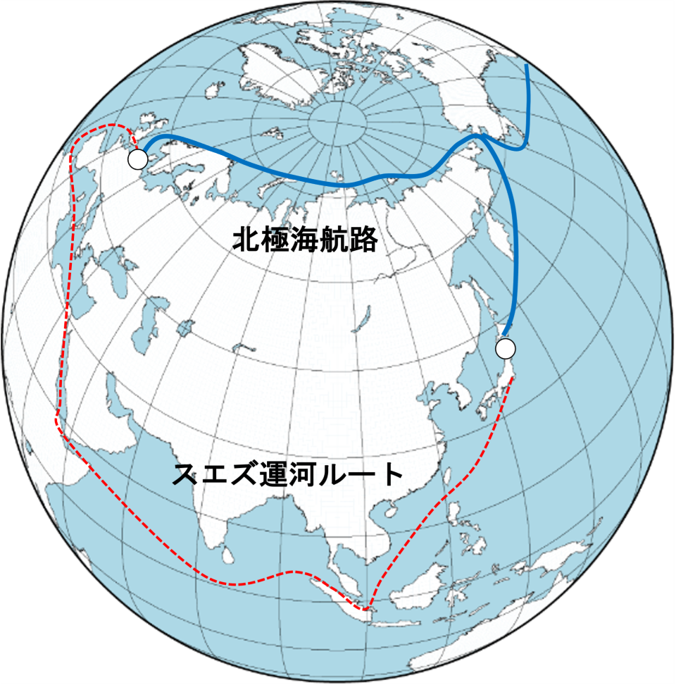 北極海航路（青）は、地中海・スエズ運河ルート（赤）と比べて約4割短く、その分、燃料消費や輸送コストの削減、輸送スピードの向上が期待できる