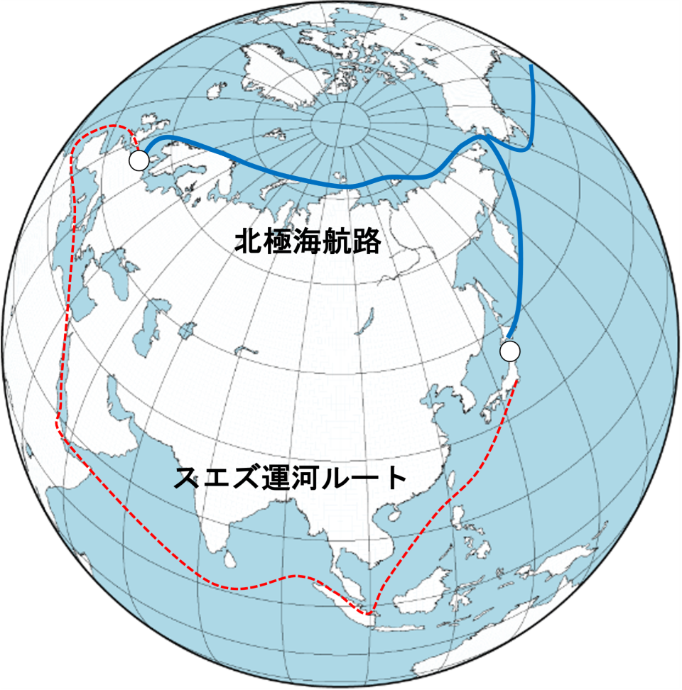 北極海航路(青)は、地中海・スエズ運河ルート(赤)と比べて約4割短く、その分、燃料消費や輸送コストの削減、輸送スピードの向上が期待できる