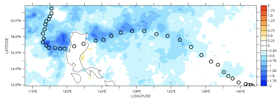 J-OFURO3によって観測された台風通過に伴う海面水温の変化。丸印は台風の経路、色は温度差（ケルビン）を表している