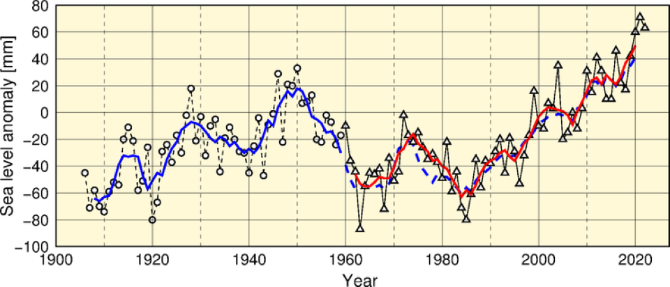 日本沿岸の平均海面水位の平年偏差（1906年～2020年）出典：気象庁ウェブサイト